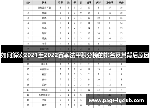 如何解读2021至2022赛季法甲积分榜的排名及其背后原因