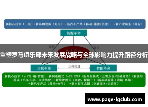 重塑罗马俱乐部未来发展战略与全球影响力提升路径分析