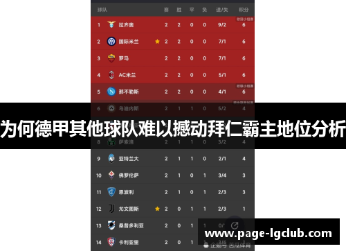 为何德甲其他球队难以撼动拜仁霸主地位分析