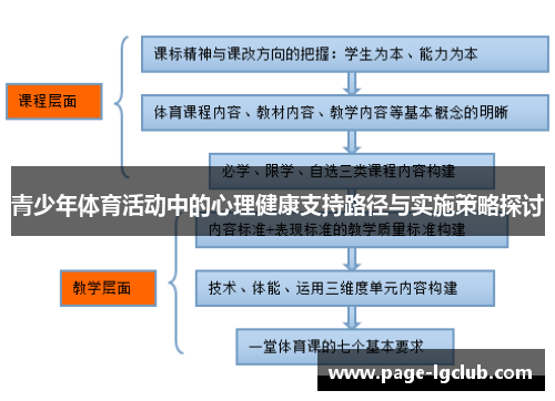 青少年体育活动中的心理健康支持路径与实施策略探讨