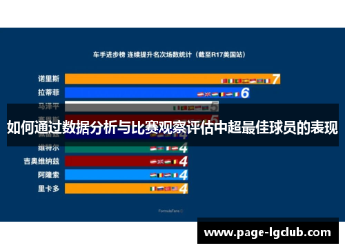 如何通过数据分析与比赛观察评估中超最佳球员的表现