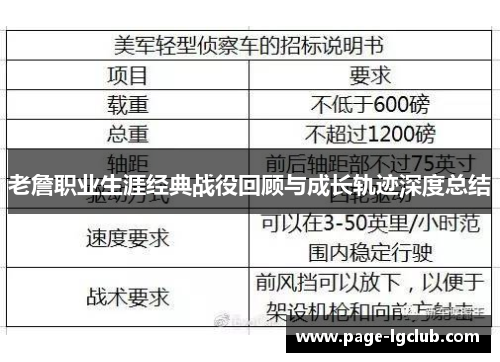 老詹职业生涯经典战役回顾与成长轨迹深度总结