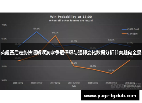 英超赛后走势快速解读洞察争冠保级与强弱变化数据分析节奏趋向全景