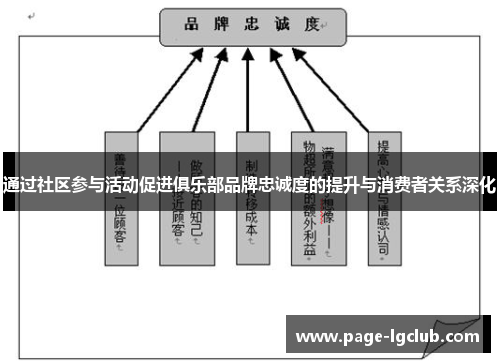 通过社区参与活动促进俱乐部品牌忠诚度的提升与消费者关系深化