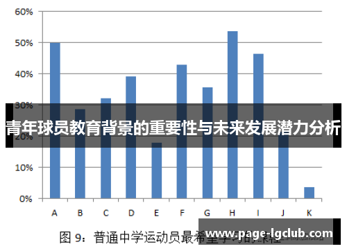 青年球员教育背景的重要性与未来发展潜力分析 青年球员教育背景的重要性与未来发展潜力分析